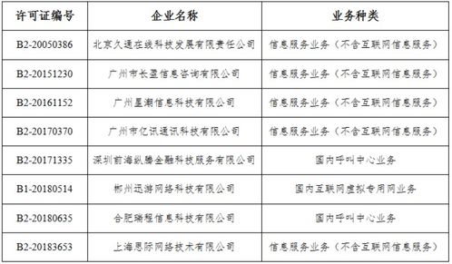 工信部擬注銷8家企業跨地區增值電信業務經營許可，行業監管持續強化
