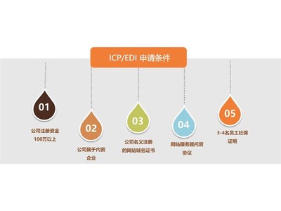 廣州涂牛 專業賦能，一站式解決您的增值電信業務許可難題