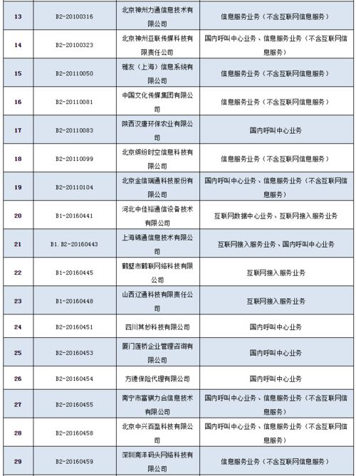 工信部擬注銷36家企業跨地區增值電信業務經營許可，行業監管再升級
