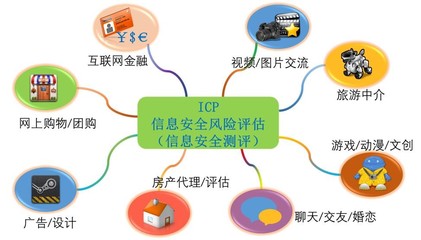 電信增值及經營業務服務商(ICP、EDI)信息系統風險評估與管理策略