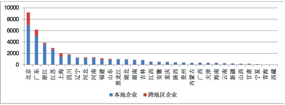 增值電信業務蓬勃發展，全國許可企業超四萬，京粵兩地引領產業聚集