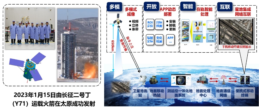 衛星技術綜合應用系統集成 十大進展重磅發布