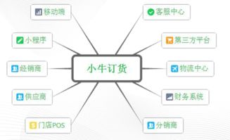 仁菜科技 以衛星技術驅動實體門店社交電商新生態